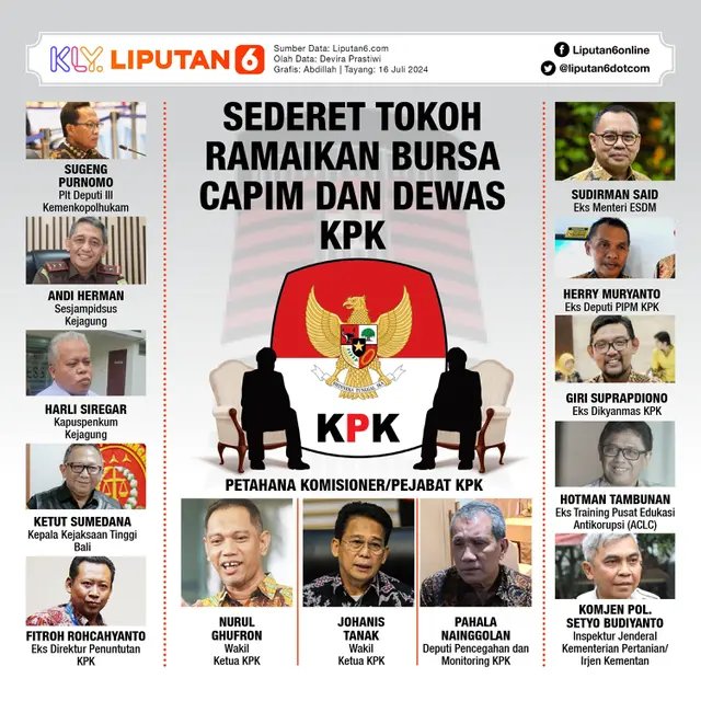 Infografis Sederet Tokoh Ramaikan Bursa Capim dan Dewas KPK. (Liputan6.com/Abdillah)