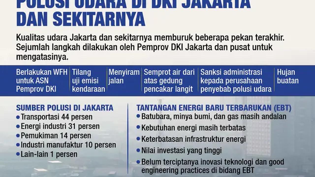 Langkah Pemerintah Atasi Polusi Udara di DKI Jakarta dan sekitarnya