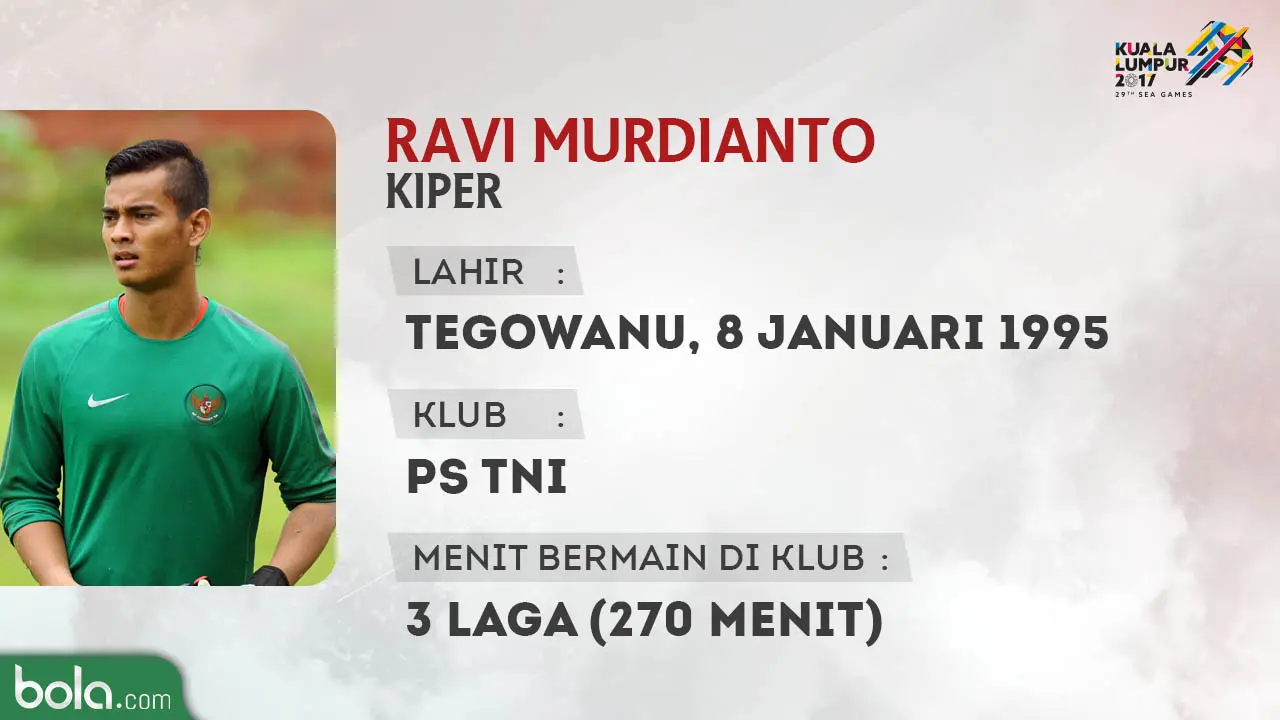 Ravi Murdianto, kiper Timnas Indonesia U-22. (Bola.com/Dody Iryawan)