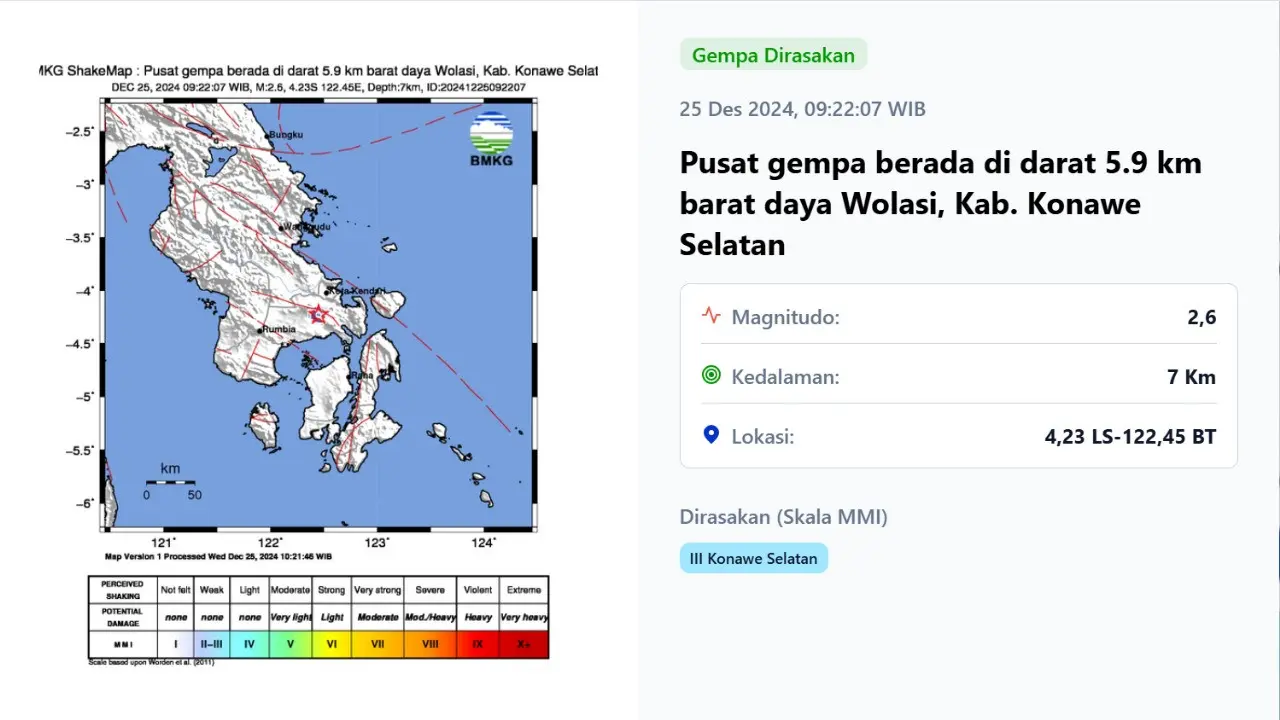 Gempa hari ini, Rabu (25/12/2024) saat libur Natal terjadi pukul 09:22:07 WIB di wilayah Kabupaten Konawe Selatan, Provinsi Sulawesi Tenggara.