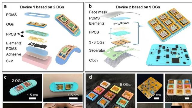 Terobosan Teknologi Indra Penciuman Jarak Jauh