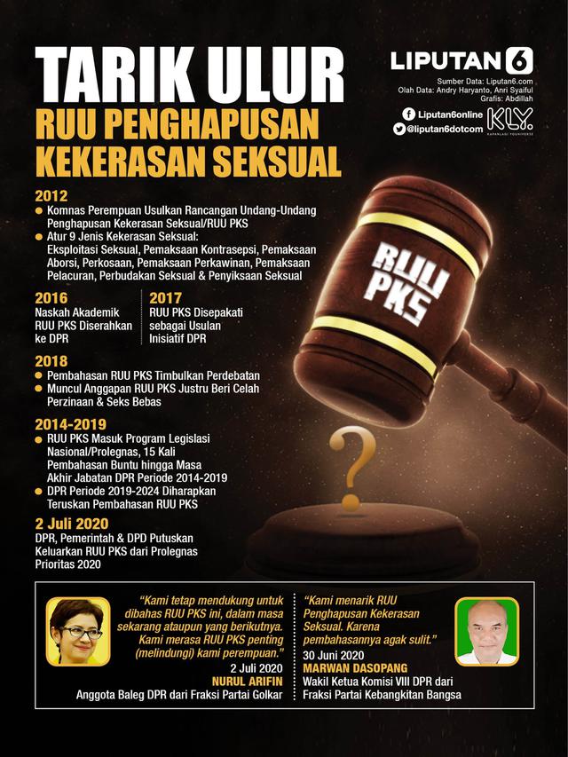 Infografis Tarik Ulur RUU Penghapusan Kekerasan Seksual. (Liputan6.com/Abdillah)