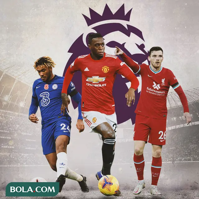 Premier League - Reece James, Aaron Wan-Bissaka, Andrew Robertson