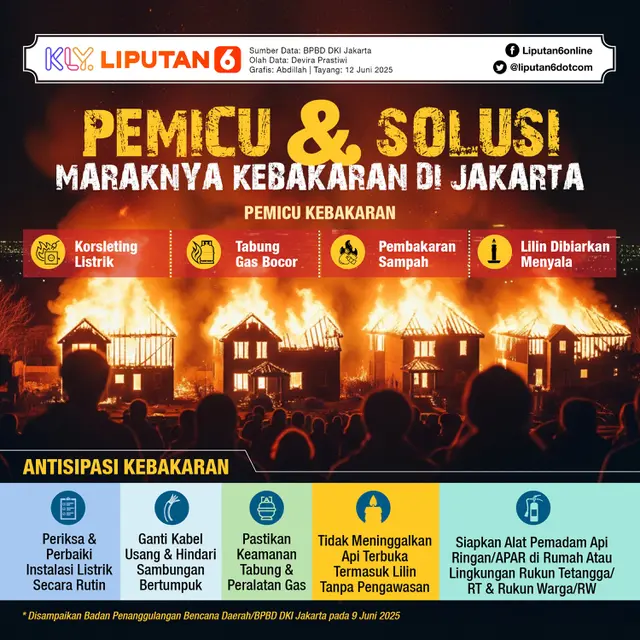 <p>Infografis Pemicu & Antisipasi Kebakaran di Jakarta. (Liputan6.com/Abdillah)</p>