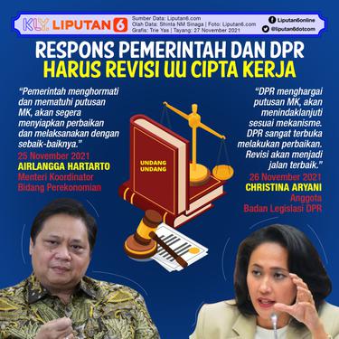 Infografis Respons Pemerintah dan DPR Harus Revisi UU Cipta Kerja