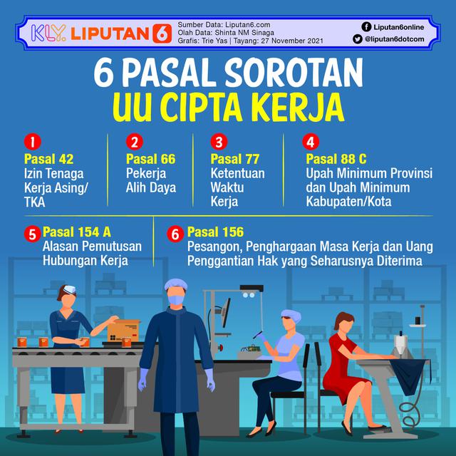 Infografis 6 Pasal Sorotan UU Cipta Kerja