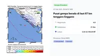 Gempa Hari Ini Minggu 23 Februari 2025 di Indonesia: Getarkan Enggano, Provinsi Bengkulu Saat Akhir Pekan