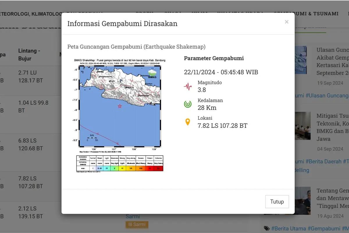 Gempa hari ini, Jumat (22/11/2024) pertama dilaporkan Badan Meteorologi, Klimatologi, dan Geofisika (BMKG) menggetarkan pukul 05:45:48 WIB di wilayah Kabupaten Bandung, Provinsi Jawa Barat.