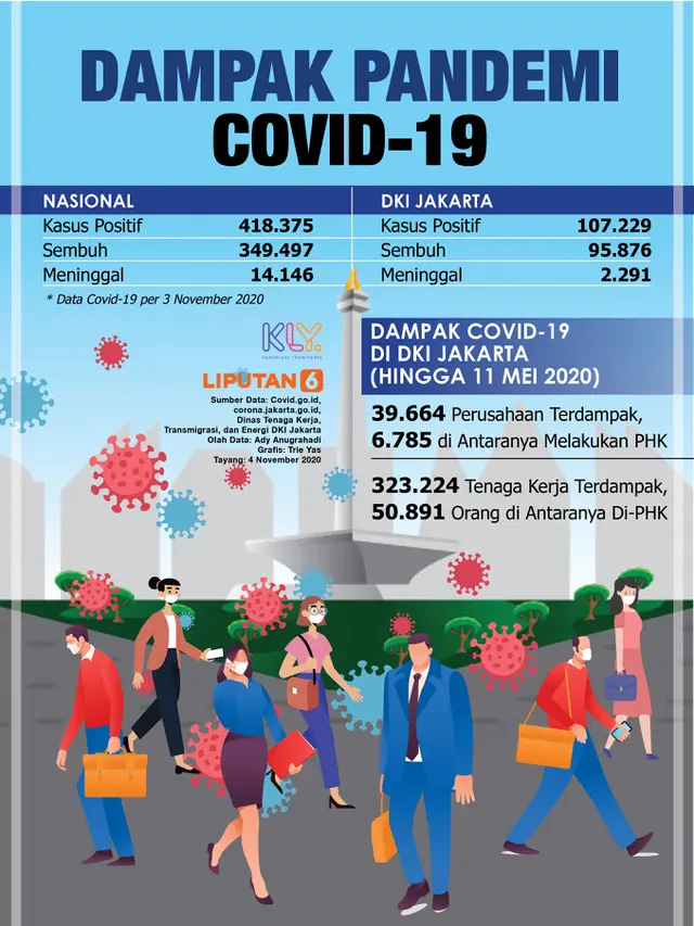Infografis Dampak Pandemi