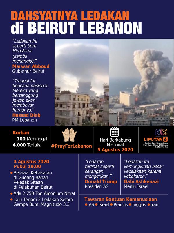 Infografis Dahsyatnya Ledakan di Beirut Lebanon (Liputan6.com/Triyasni)