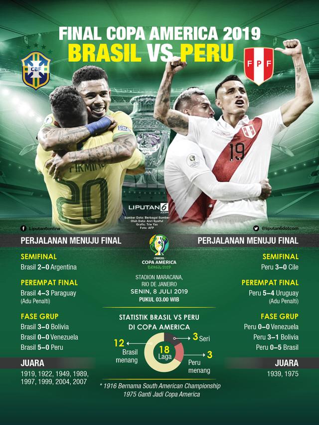 Infografis Final Copa America 2019 Brasil Vs Peru