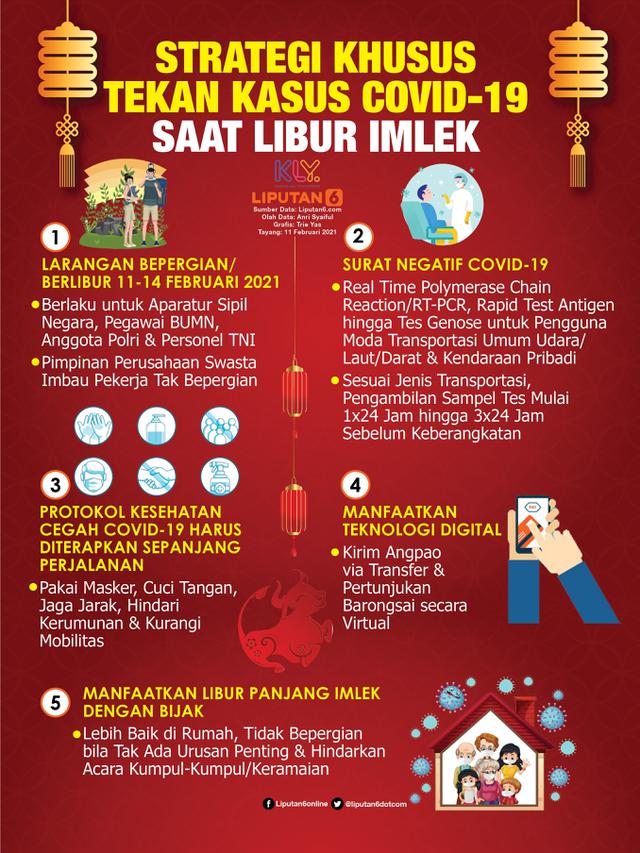 Infografis Strategi Khusus Tekan Kasus Covid-19 Saat Libur Imlek. (Liputan6.com/Trieyasni)