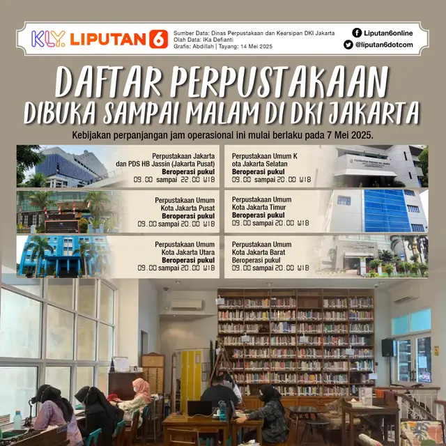 Perpustakaan di DKI Jakarta
