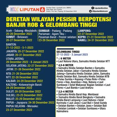 Infografis Deretan Wilayah Pesisir Berpotensi Banjir Rob dan Gelombang Tinggi. (Liputan6.com/Trieyasni)