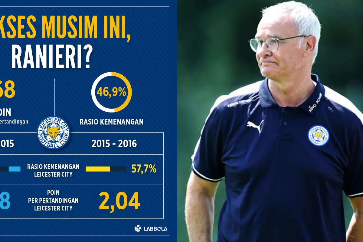 Claudio Ranieri