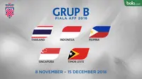 Grup B Piala AFF 2018. (Bola.com/Dody Iryawan)