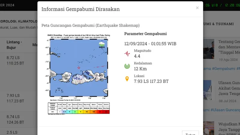 Gempa hari ini, Kamis (12/9/2024) pertama menggetarkan Indonesia dini hari tadi pukul 01:01:55 WIB di wilayah Pulau Saring, Provinsi Nusa Tenggara Barat (NTB) seperti dilaporkan Badan Meteorologi, Klimatologi, dan Geofisika (BMKG).