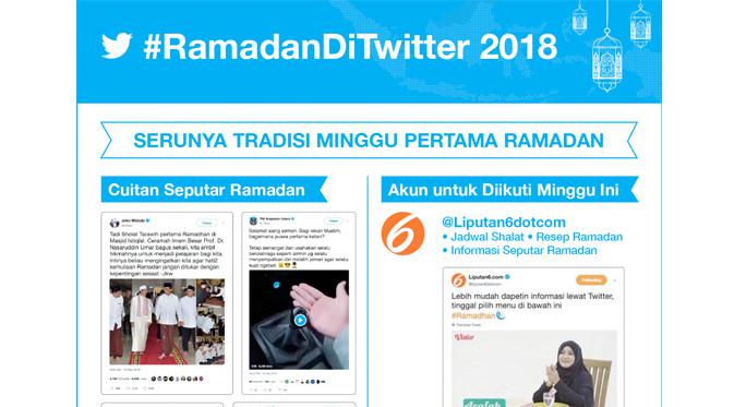 Infografis Twitter (Foto: Ist)