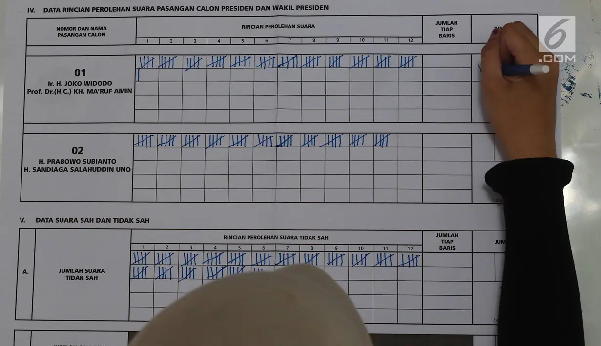 Petugas menghitung surat suara Pemilu 2019 di TPS 079 Panti Sosial Bina Laras Harapan Sentosa 2, Jakarta, Rabu (17/4). Di TPS tersebut, pasangan nomor urut 01 memperoleh 61 suara, pasangan nomor urut 02 memperoleh 55 suara, sementara suara tidak sah sebanyak 88 suara. (Liputan6.com/Immanuel Antonius