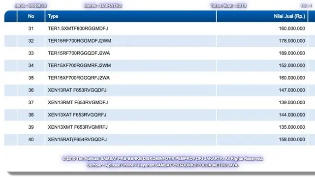 laman resmi Samsat DKI Jakarta, tertera nama XEN15RAT berkode (F654RVGQDFJ) dan XEN15RMT (F654RVGMDFJ).