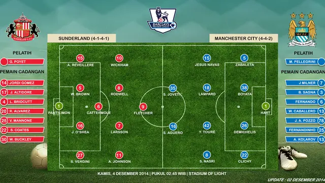 Sunderland vs Manchester City