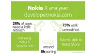 Skema Aplikasi Android di Nokia X (GSM Arena)