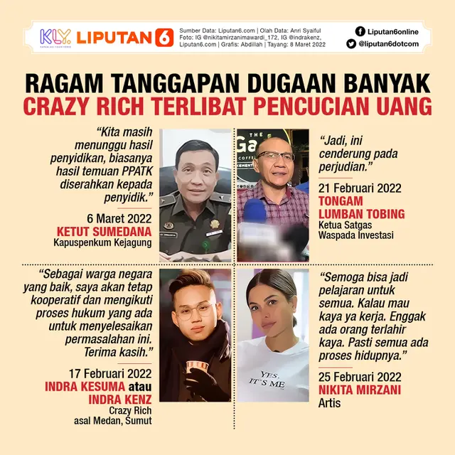 Infografis Ragam Tanggapan Dugaan Banyak Crazy Rich Terlibat Pencucian Uang. (Liputan6.com/Abdillah)