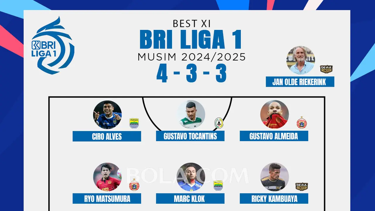 BRI Liga 1 - Ilustrasi Starting XI BRI Liga 1 Musim 2024/2025