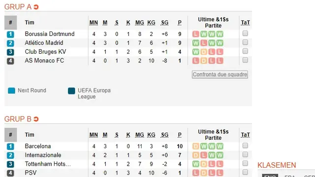 Klasemen Liga Champions