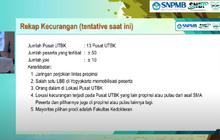 Mayoritas Peserta UTBK-SNPMB 2025 Terbukti Gunakan Joki Bertujuan ke Fakultas Kedokteran