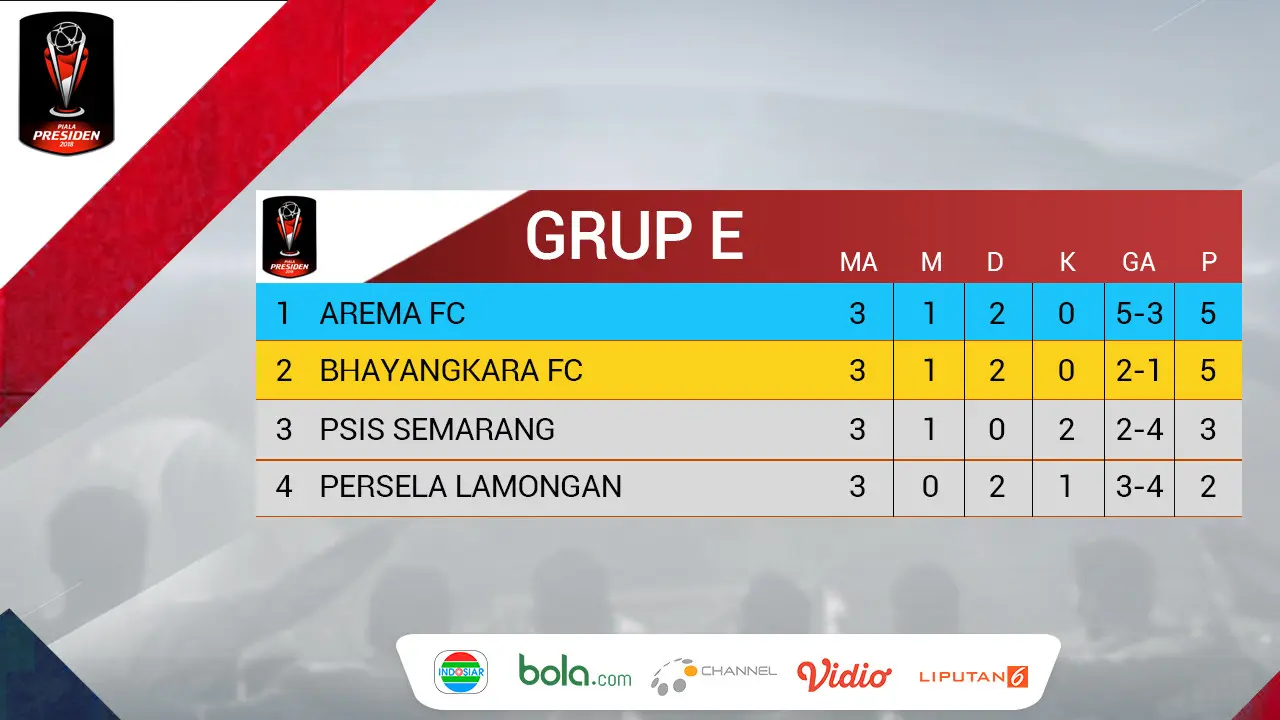 Klasemen Piala Presiden Grup E_Pekan 3 (Bola.com/Adreanus Titus)