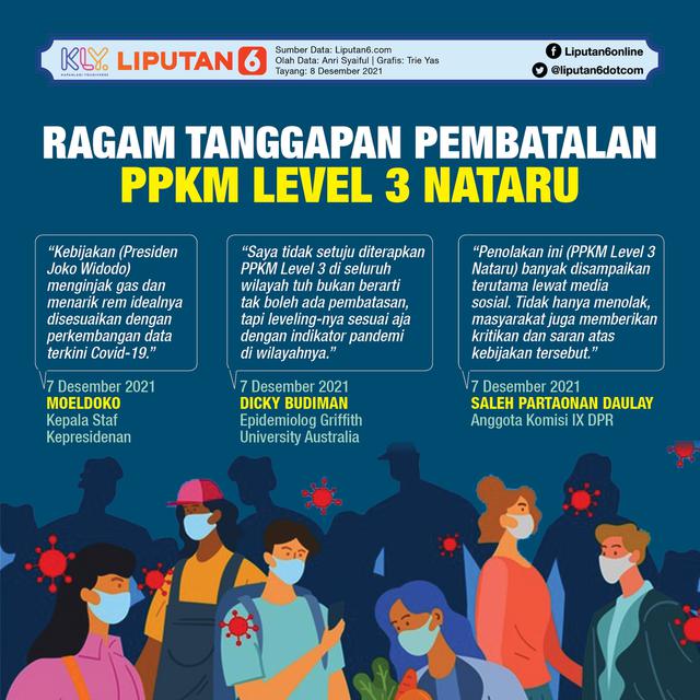 <span>Infografis Ragam Tanggapan Pembatalan PPKM Level 3 Nataru. (Liputan6.com/Trieyasni)</span>
