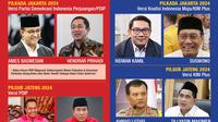 Infografis Menakar Bakal Calon Pilkada Jakarta dan Pilgub Jateng KIM Plus vs PDIP. (Liputan6.com/Abdillah)