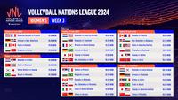 Jadwal Live Streaming Pekan Ketiga Volleyball Nations League 2024 Putri di Vidio, 11 - 16 Juni 2024. (Sumber: dok. vidio.com)