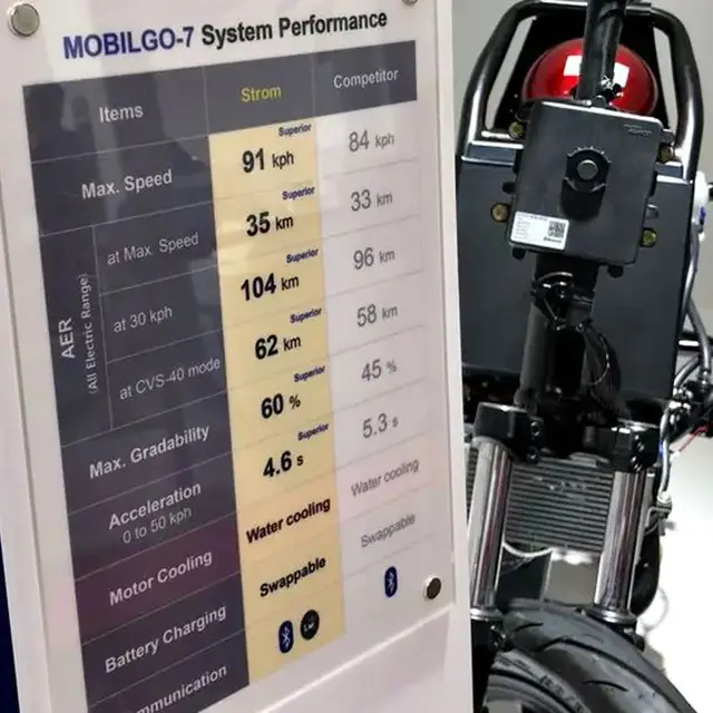 Motor listrik Hyundai Kefico