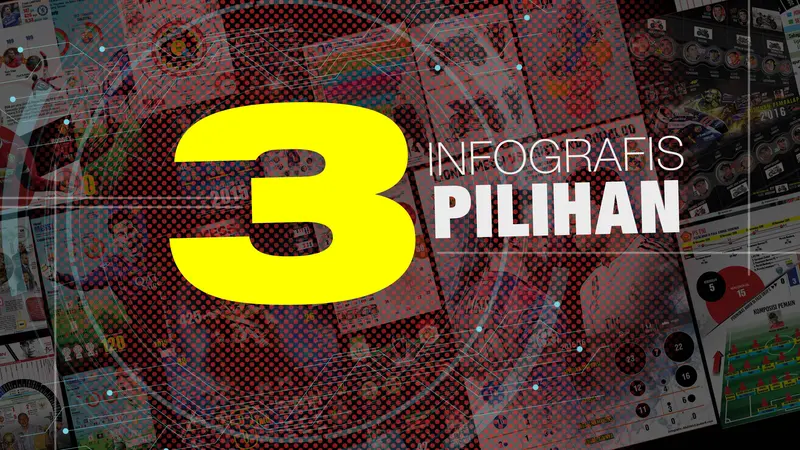 Tiga Infografis Pilihan