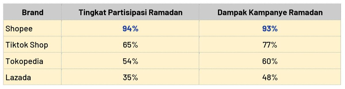 Riset Ipsos 2025 Ungkap Dinamika UMKM dan Merek Lokal di Tengah Persaingan e-Commerce