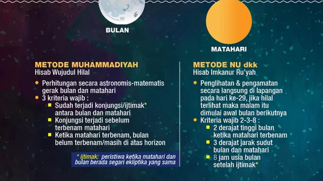 Infografis Hilal Ramadhan (Liputan6.com/Deisy Rika)
