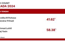 Quick Count Indikator Pilkada Jateng 93,50 Persen Suara: Andika-Hendi 41,62%, Ahmad Luthi-Taj Yasin 58,38%