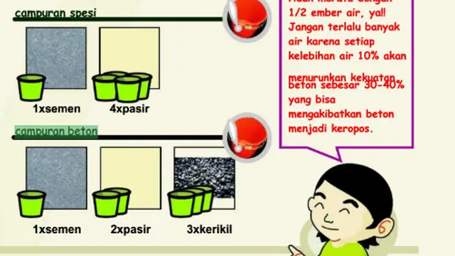 Panduan Membangun Rumah Sederhana Tahan Gempa