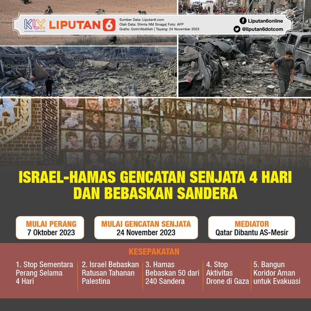 Infografis Israel-Hamas Gencatan Senjata 4 Hari dan Bebaskan Sandera