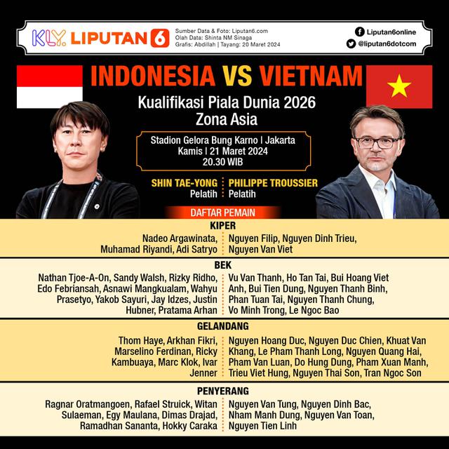 Infografis Timnas Indonesia vs Vietnam di Kualifikasi Piala Dunia 2026 Zona Asia
