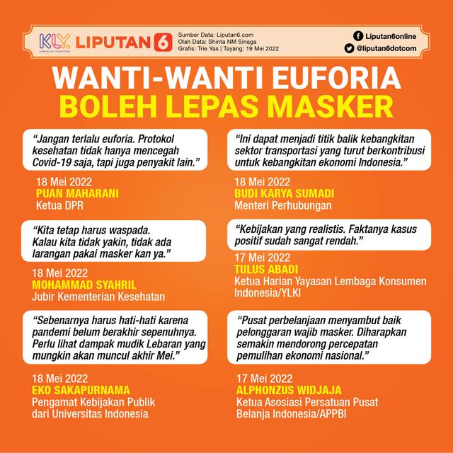 <p>Infografis Wanti-Wanti Euforia Boleh Lepas Masker (Liputan6.com/Trieyasni)</p>