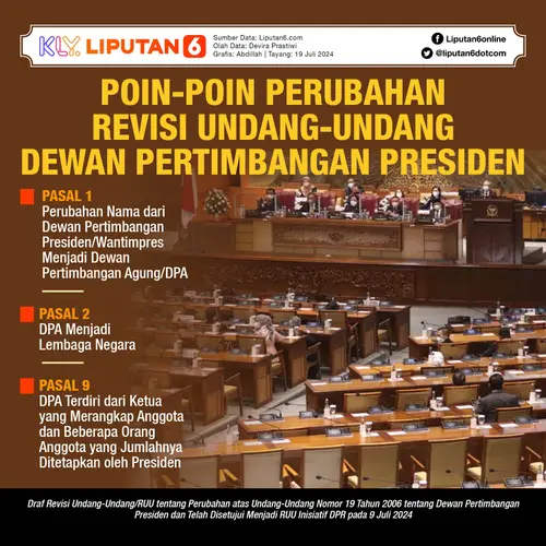 Infografis Poin-Poin Perubahan Revisi Undang-Undang (RUU) Dewan Pertimbangan Presiden (Wantimpres)