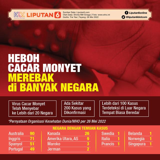 Infografis Heboh Cacar Monyet Merebak di Banyak Negara