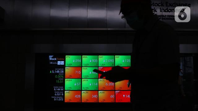 IHSG Dibuka di Dua Arah