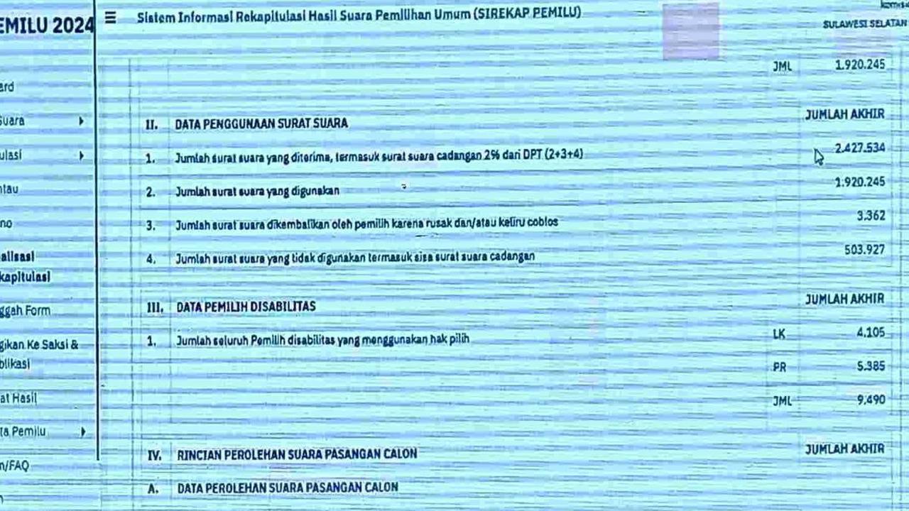Rekapitulasi KPU: 31 Provinsi Dikuasai Prabowo-Gibran, Anies-Muhaimin Menang di Sumbar dan Aceh