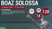 Boaz Solossa (Bola.com/Adreanus Titus)