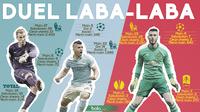 Duel laba Laba Manchester City vs Manchester United (Bola.com/Samsul Hadi.)