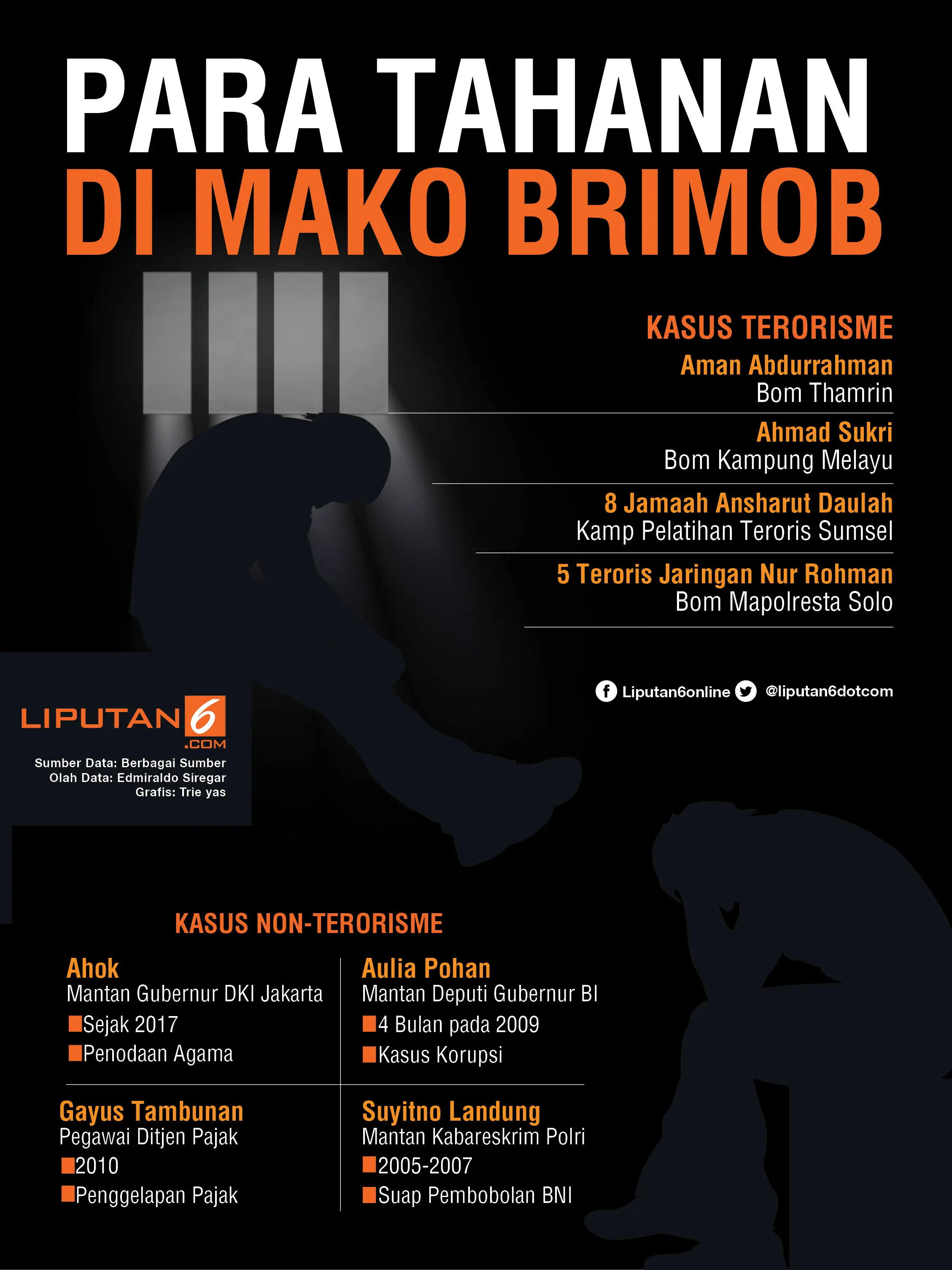 Infografis tahanan Mako Briimob (Liputan6.com/Triyasni)